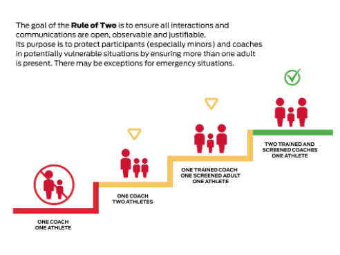 Rule of Two Policy